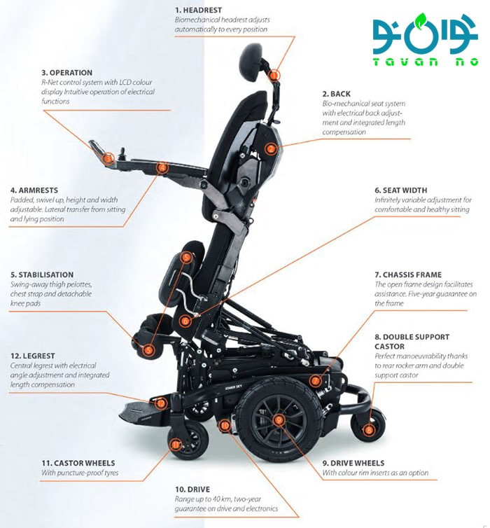 معرفی انواع ویلچرهای ساده و برقی