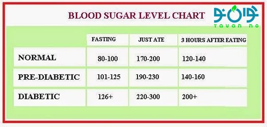 طرز استفاده از دستگاه قند خون